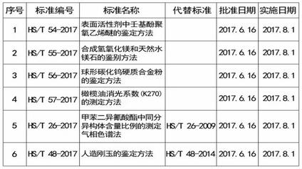 8月起，这些海关新规将影响进出口企业！